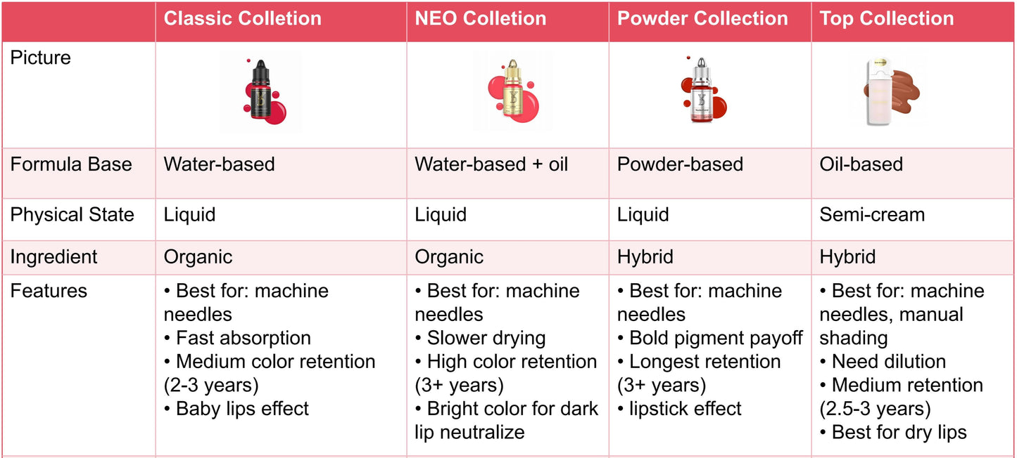 YD Lip Neo Pigment Collection for Machine Use Only 12ml/Bottle Gold Cap
