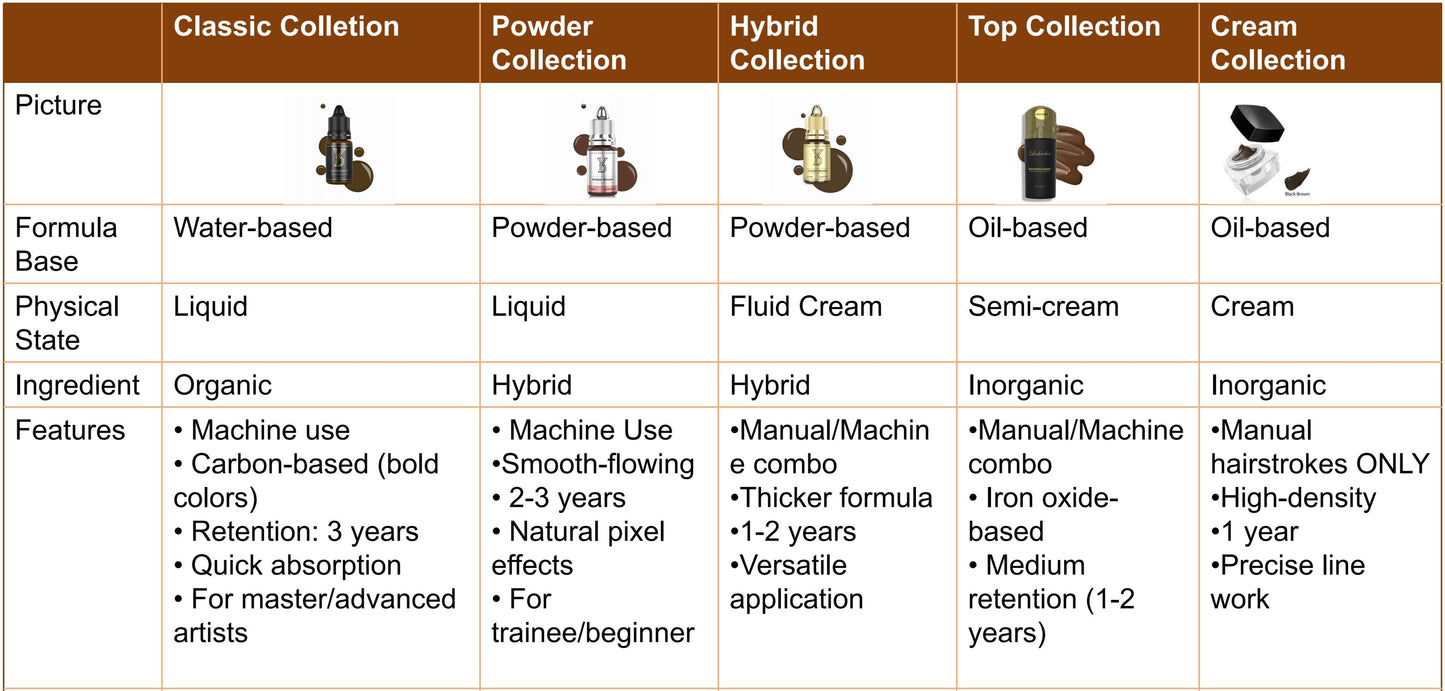 YD Brow HY Pigment 12ml/Bottle Gold Cap