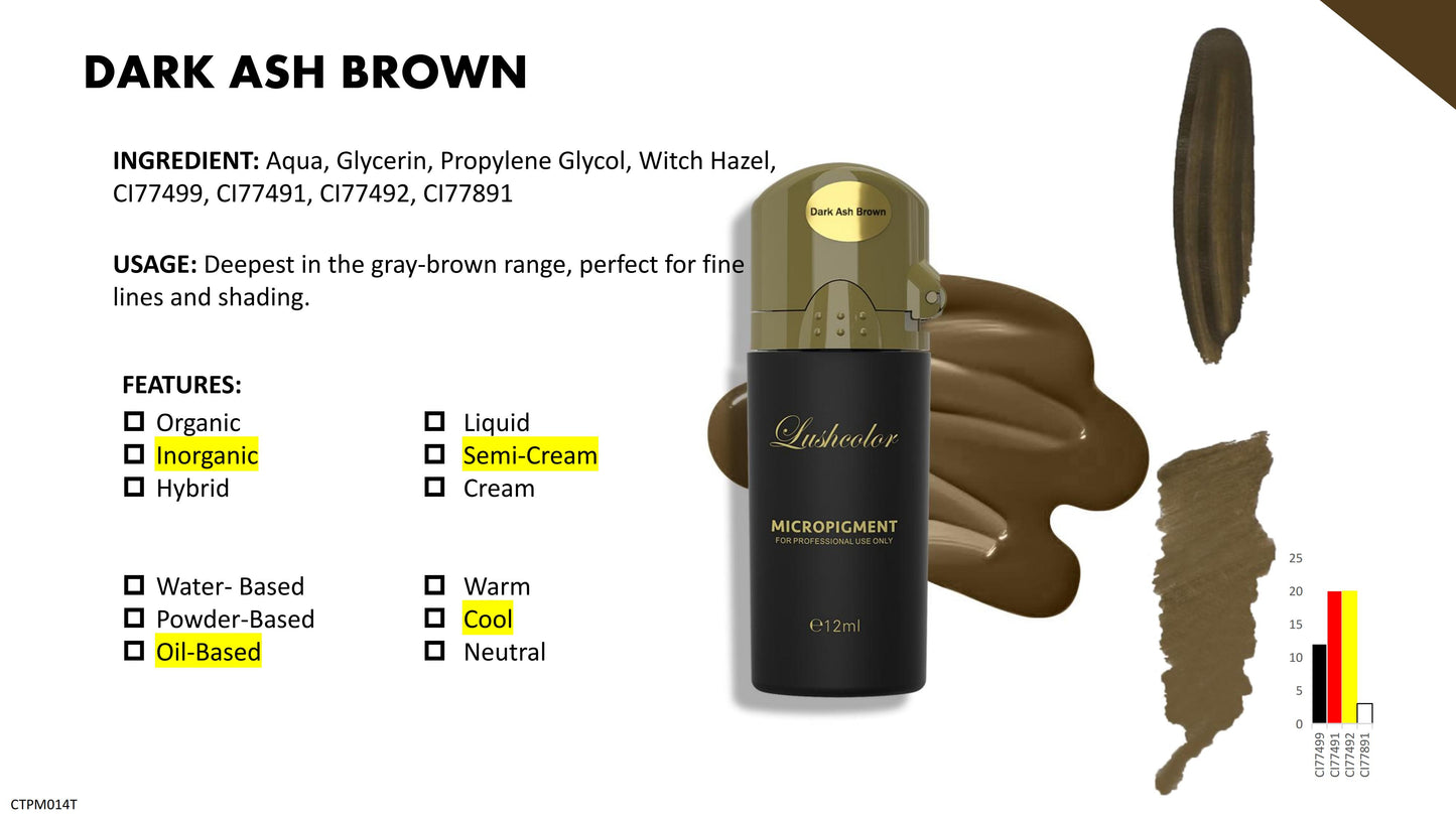 Lushcolor Top Micro Pigments 6ML Sample