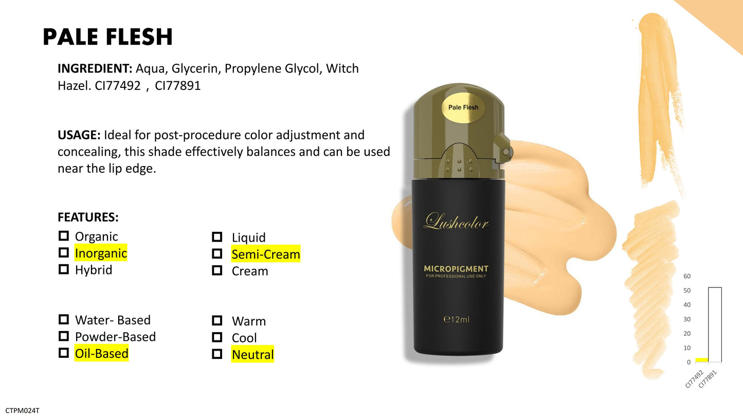 Lushcolor Top Micro Pigments 6ML Sample