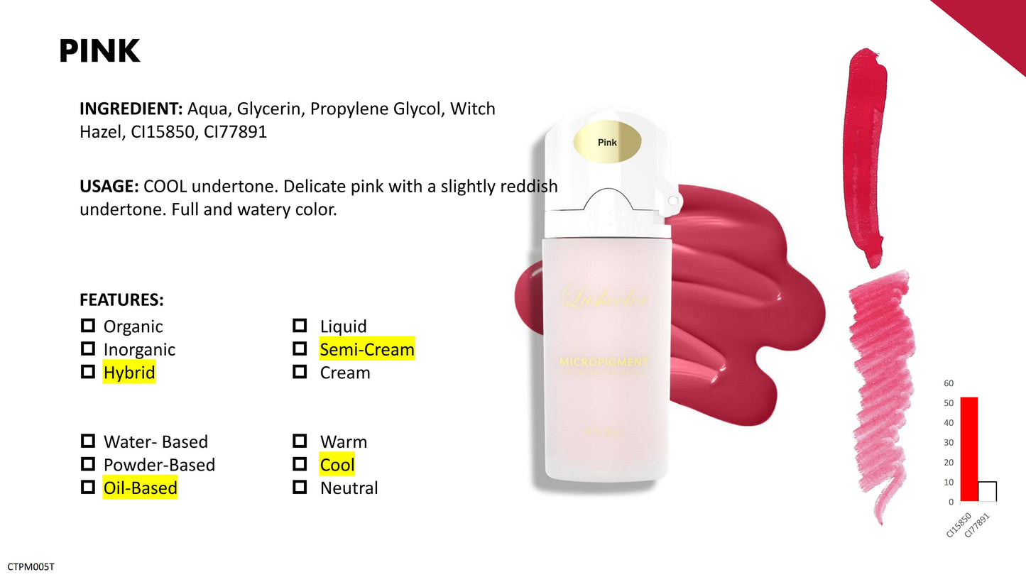 Lushcolor Top Micro Pigments 6ML Sample