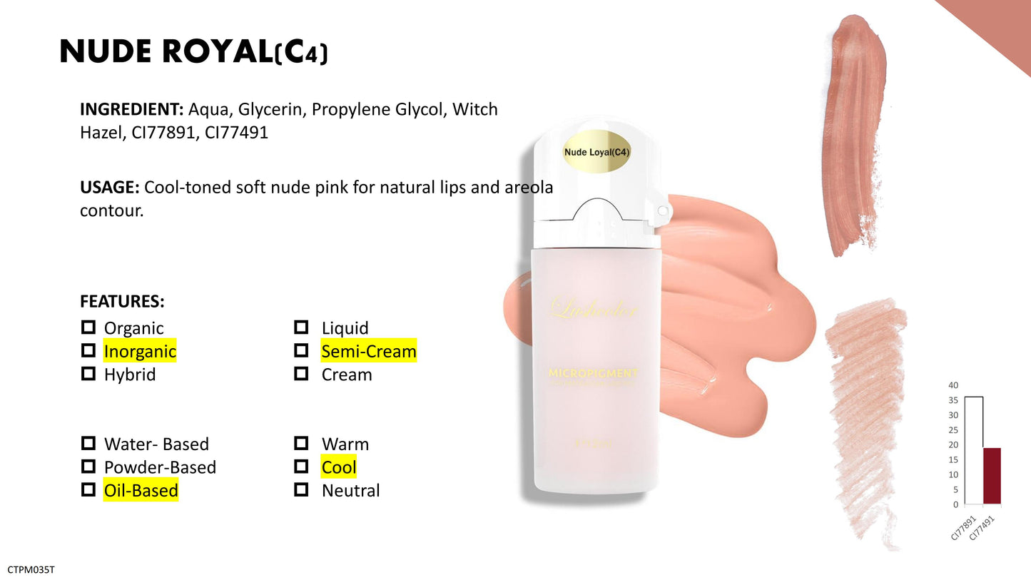 Lushcolor Top Micro Pigments 6ML Sample