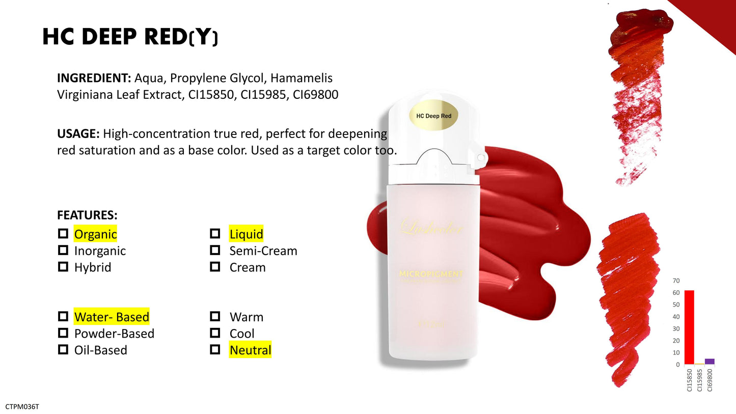 Lushcolor Top Micro Pigments 6ML Sample