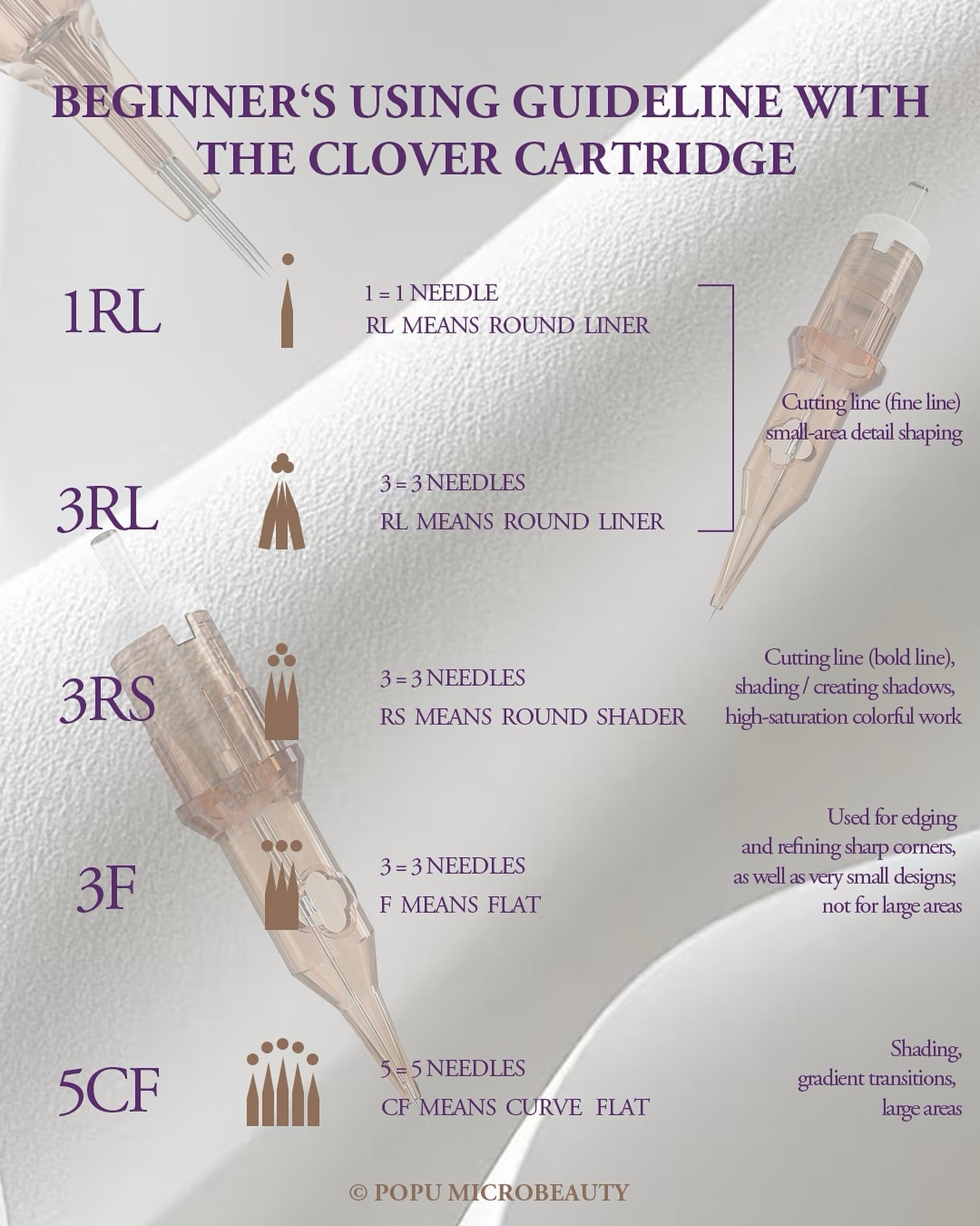 🎁 💜 POPU CLOVER Cartridge Needles – Premium Precision for PMU Artists (100% off)