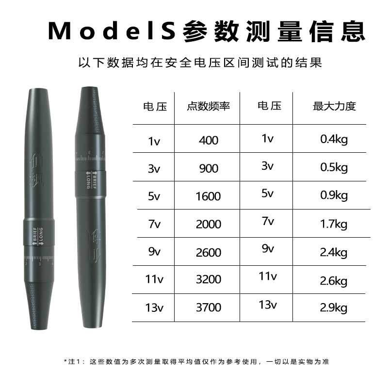 XF Model S PMU Machine (Has already been discontinued)