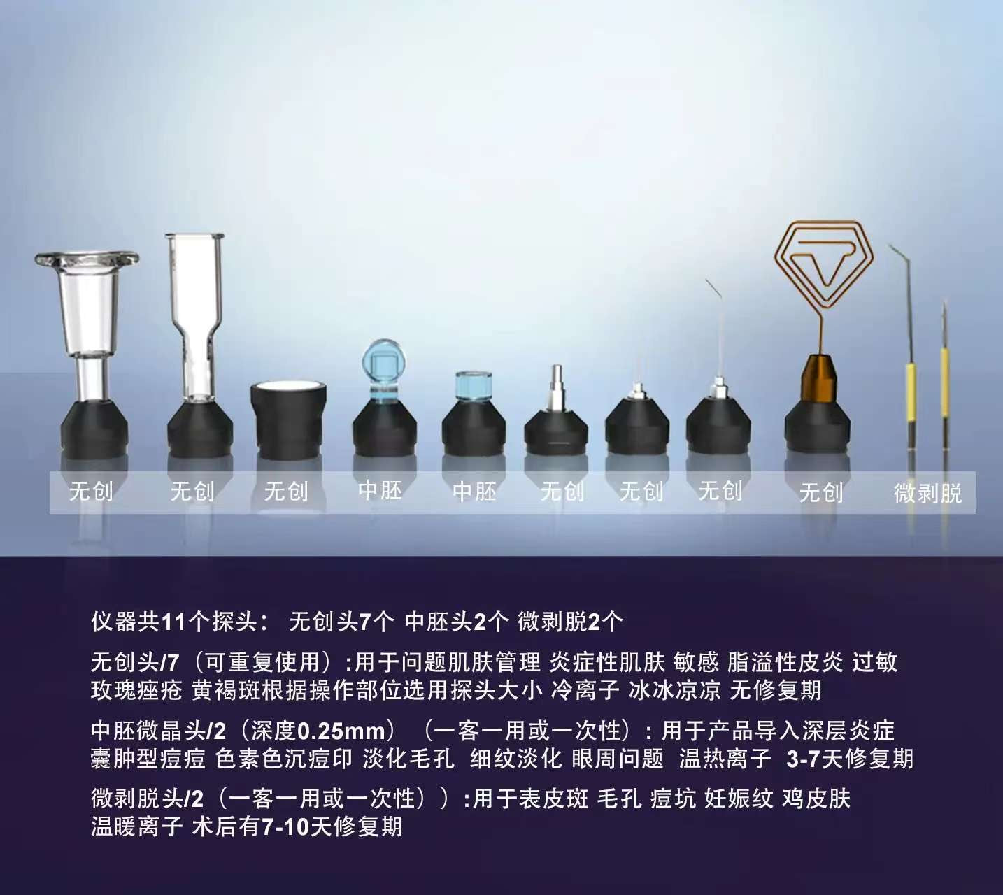 Fusion Plasma Machine – Cold & Hot Plasma Technology for Advanced Skin and Scalp Regeneration - Free Shipping