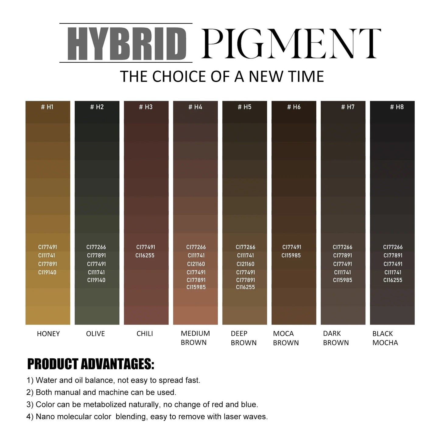 Hybrid Cream Brows Pigment Set – Free Shipping