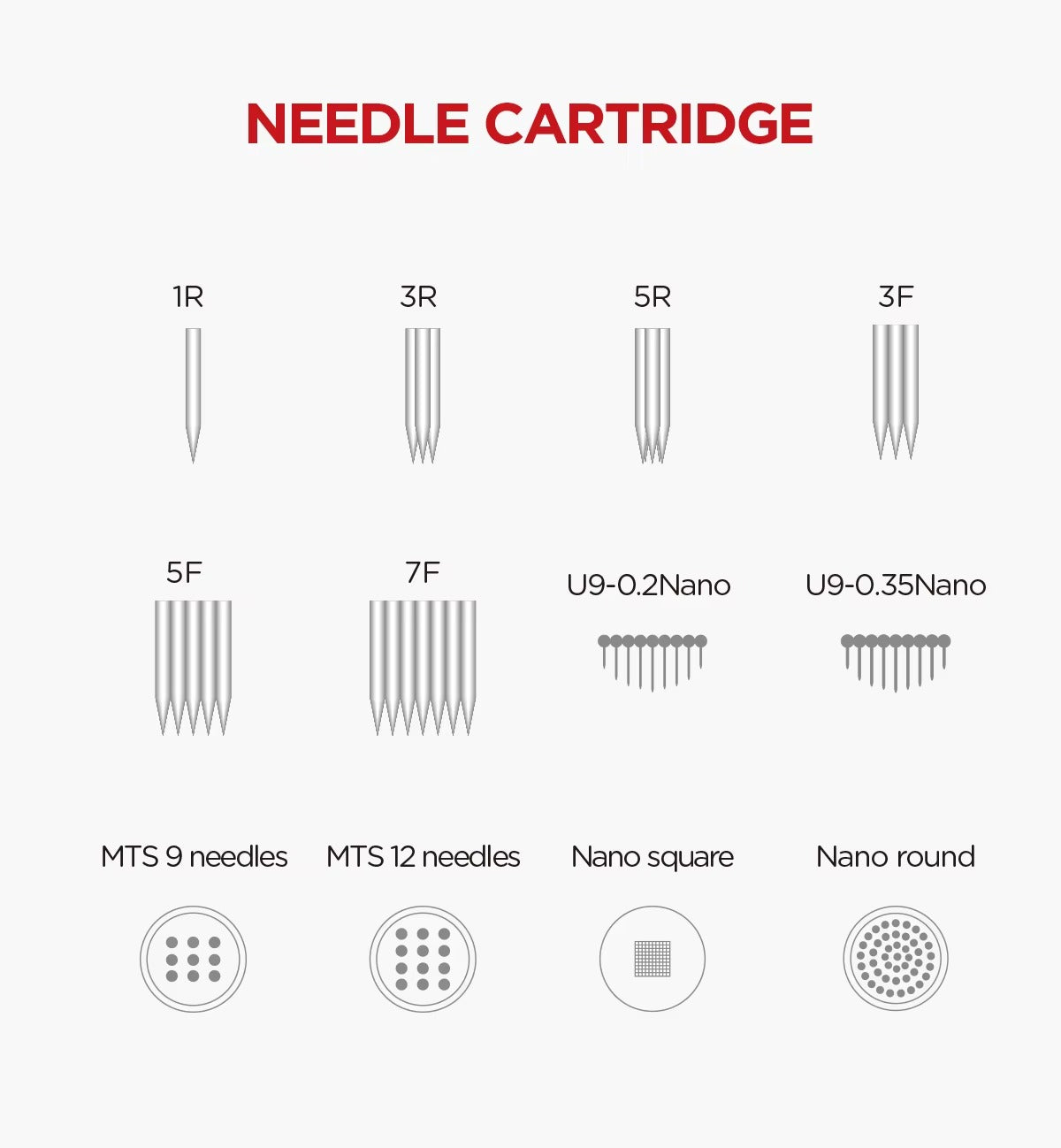 P5 PMU Cartridge Needles - FAMISOO® PRO 5 Series Safety Needle Cartridges