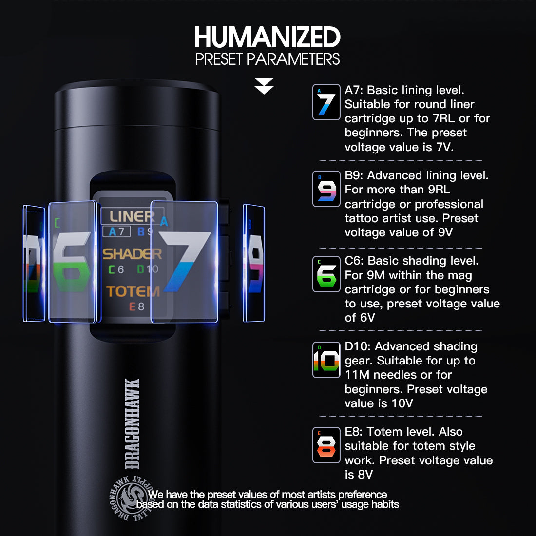 Dragonhawk X7 Wireless PMU Tattoo Pen Machine - Brushless Motor with 3.5MM Stroke and Smart Screen