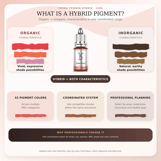 YD POWDER Hybrid PMU Pigment System – 33 Shades + Dilution, 12ml