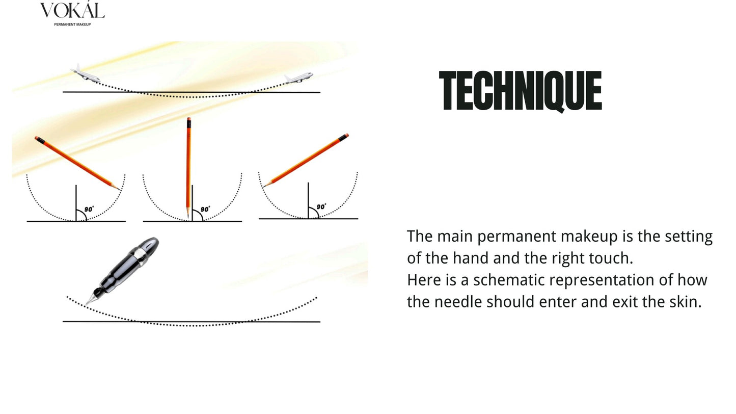 VOKÁL™ International PMU Online Master Course