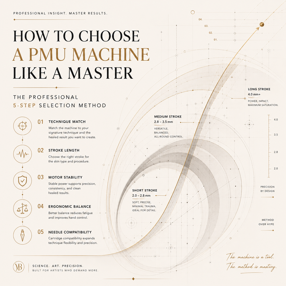 How to Choose a PMU Machine Like a Professional: The 5-Step Master Method