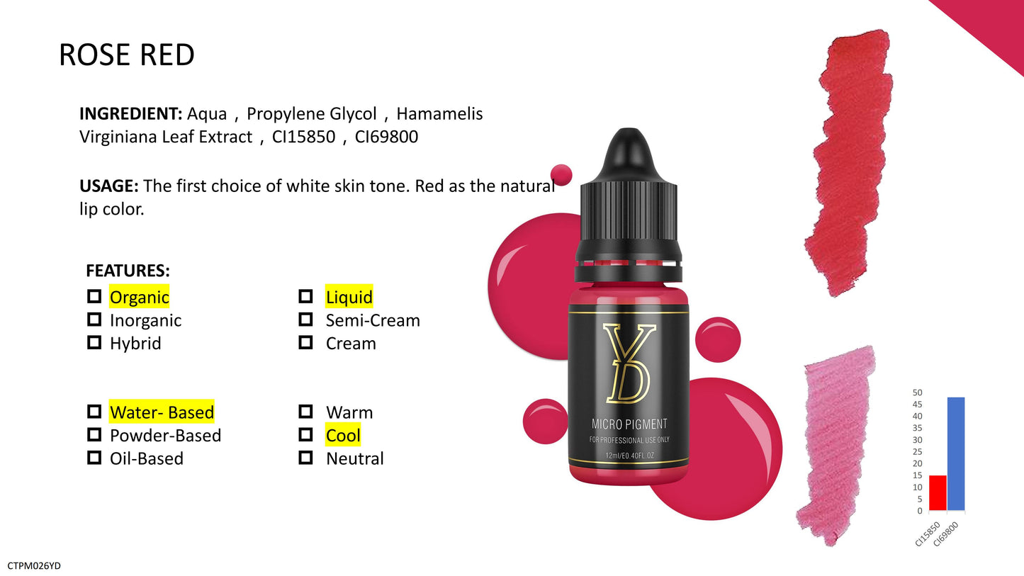 YD PMU Organic Liquid Pigment 12ML Black Cap