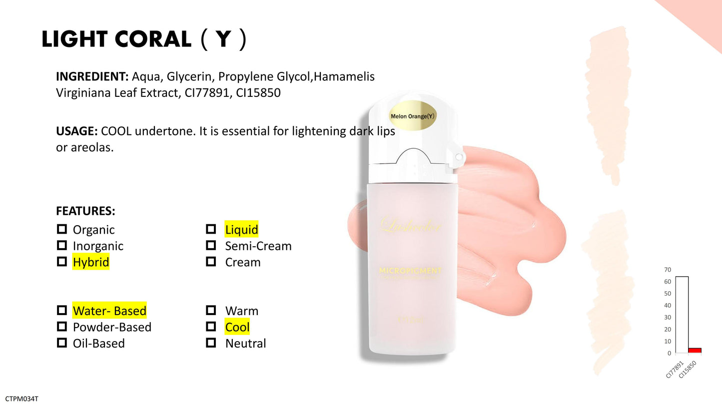 Lushcolor Top Micro Pigments 12ml/Bottle