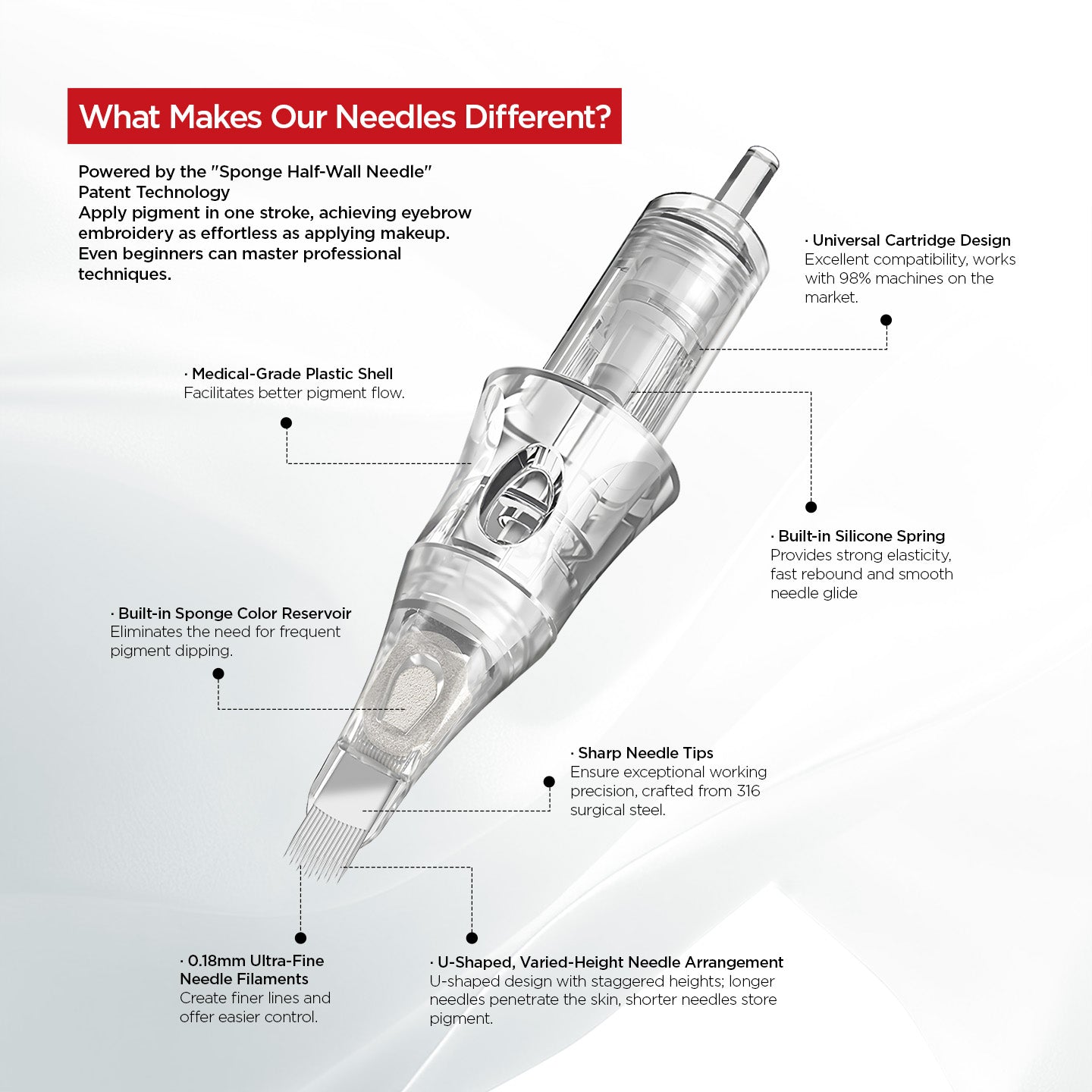 V6 Universal Needle Cartridge – 0.18 Ultra-Fine UX14/0.18-ST (10PCS/Box)