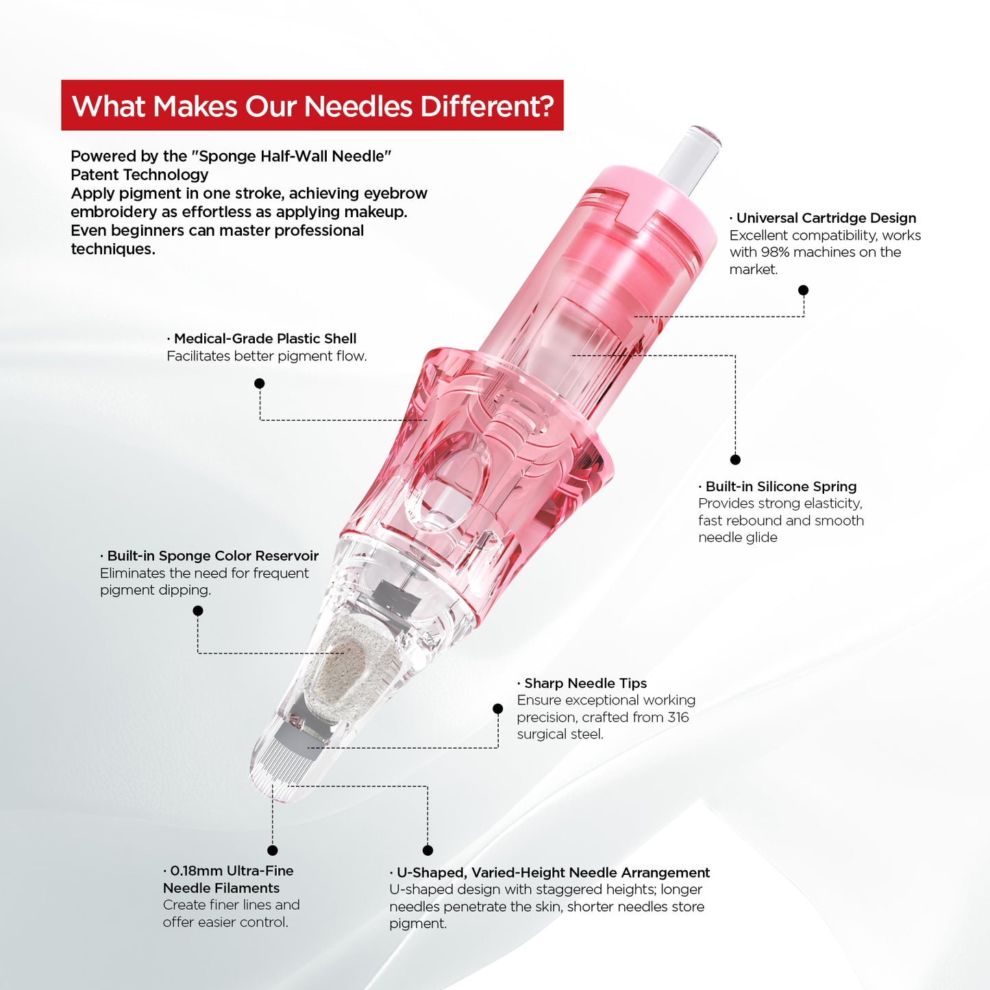 V6 Universal Needle Cartridge – UX14/0.18-ST and UX12/0.25-ST (10PCS/Box)