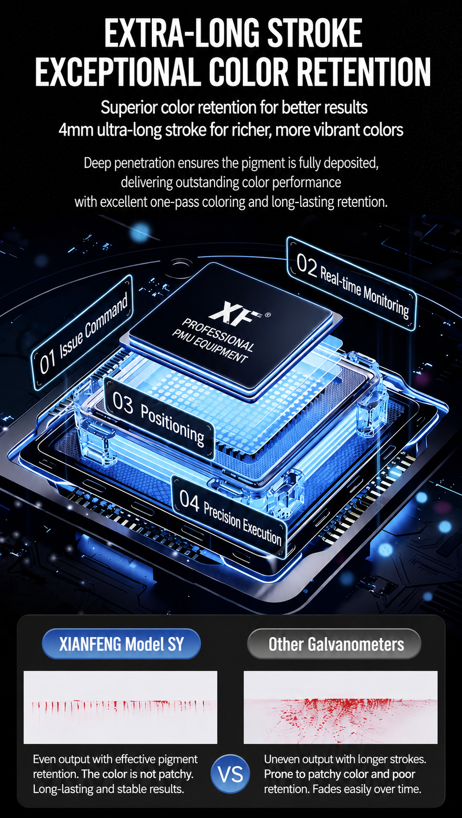 XF Model SY PMU Machine – The Upgraded Evolution of Model Y - US PLUG