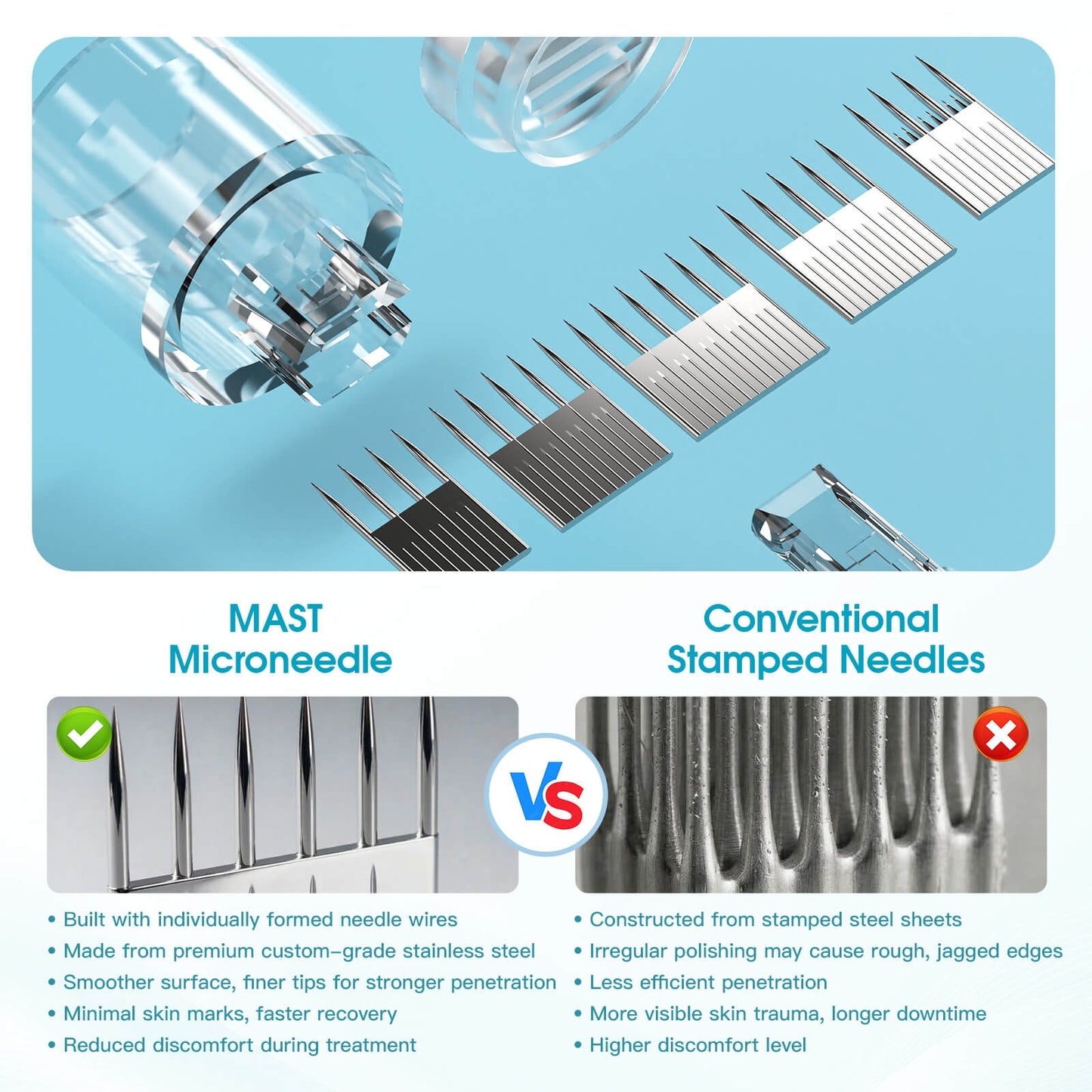 MAST Microneedling Cartridge Needles for Tattoo Machines – Mixed Sizes Box of 4