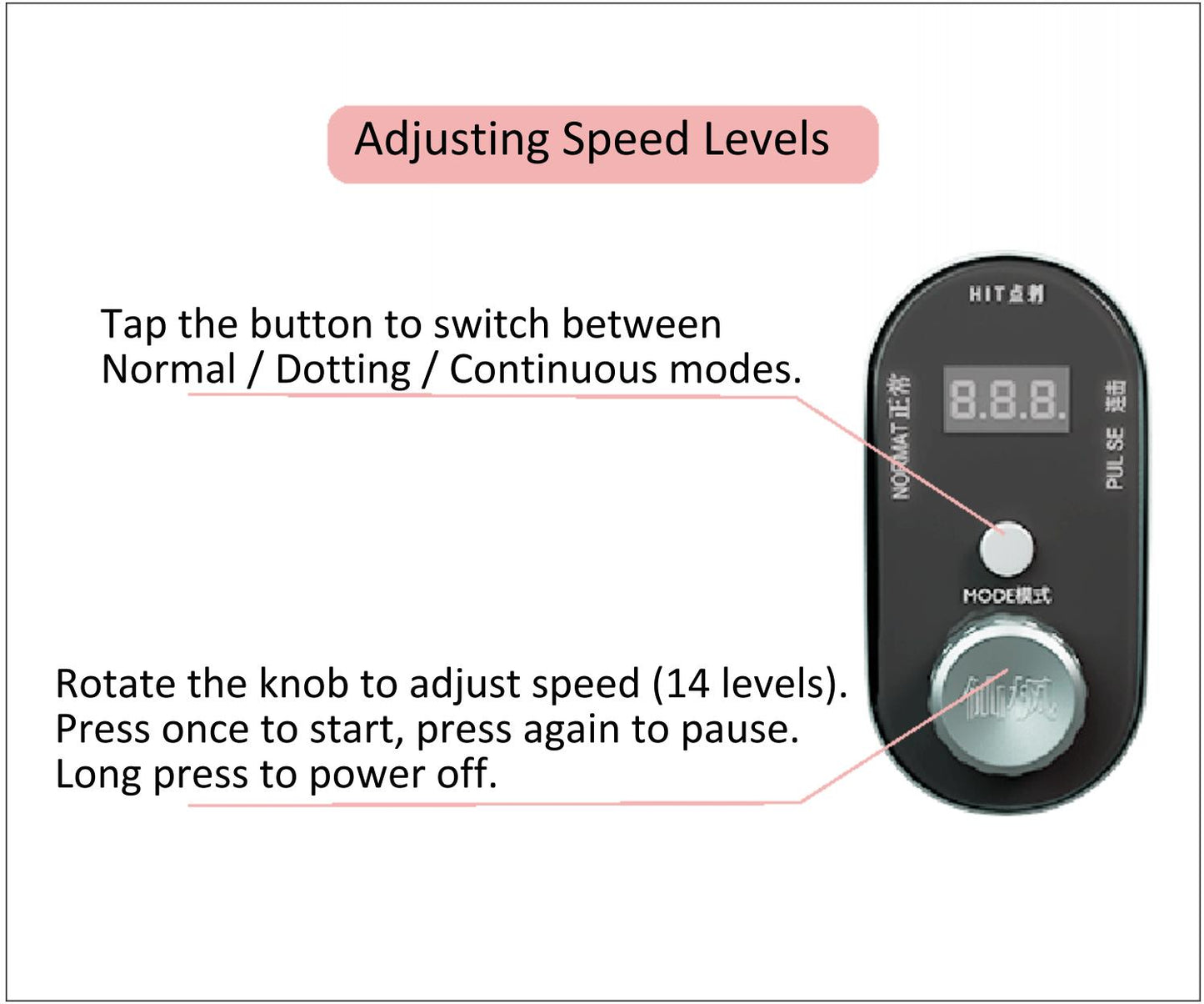XF Model Y PMU Machine - US PLUG