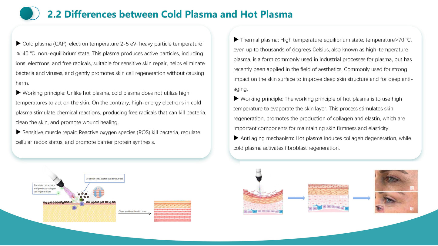 Fusion Plasma Machine – Cold & Hot Plasma Technology for Advanced Skin and Scalp Regeneration