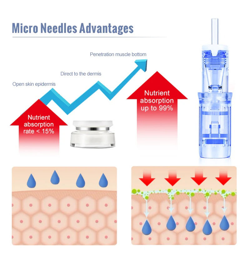 Thunderlord Power MTS Microneedling Cartridge Needles