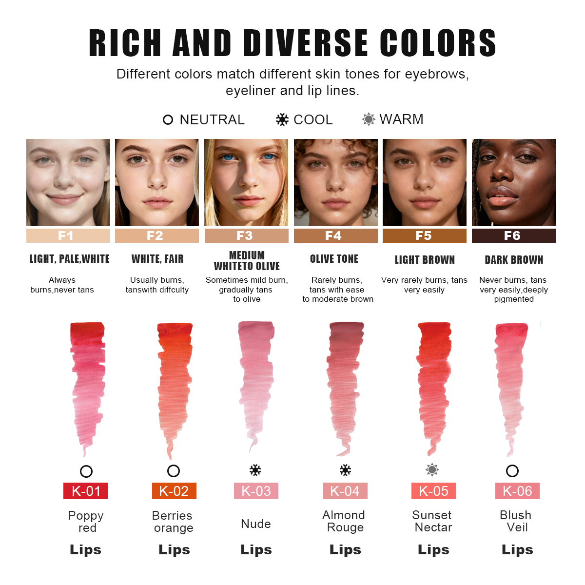 VOKÁL™ K02 BERRIES ORANGE – Water-Based Lip Pigment (10ml)